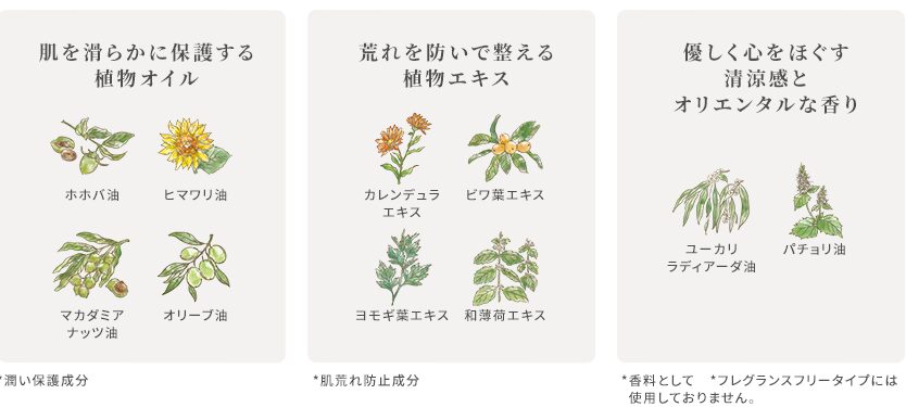 肌を滑らかに保護する植物オイル（ホホバ油、ヒマワリ油、マカダミアナッツ油、オリーブ油）荒れを防いで整える植物エキス（カレンデュラエキス、ビワ葉エキス、ヨモギ葉エキス、和薄荷エキス）優しく心をほぐす清涼感とオリエンタルな香り（ユーカリラディアーダ油、パチョリ油）