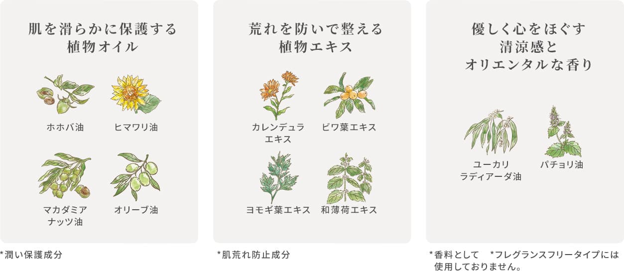 肌を滑らかに保護する植物オイル、荒れを防いで整える植物エキス、優しく心をほぐす清涼感とオリエンタルな香り。